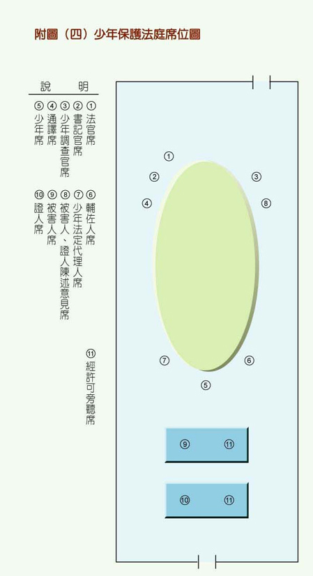 Juvenile Protection Divisions